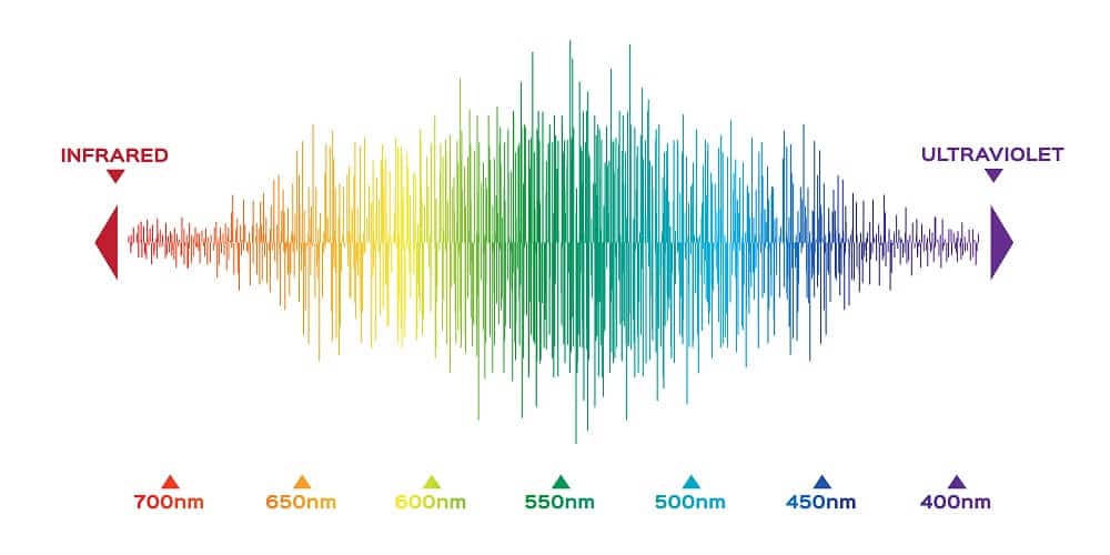 Visible spectrum color